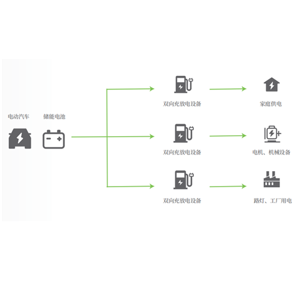 V2L離網(wǎng)供電、應(yīng)急用電解決方案