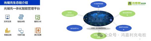 鴻嘉利攜手共創(chuàng)：賦能生態(tài)合作，共創(chuàng)光儲(chǔ)充高質(zhì)量發(fā)展新紀(jì)元(圖11)