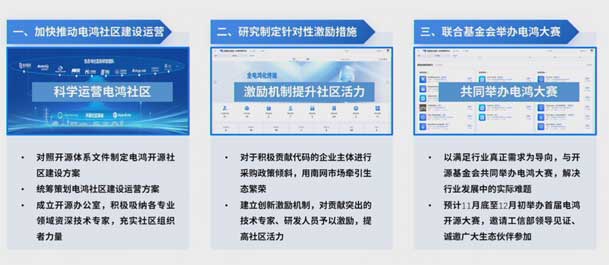 2024開放原子開源生態(tài)大會圓滿落地，鴻嘉利加入“電鴻”生態(tài)協(xié)同發(fā)展(圖7)