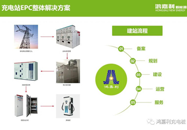 感恩有您，鴻嘉利新能源2021深圳國際充電站（樁）設(shè)備展完美落幕(圖8)